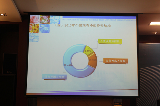 冷库投资